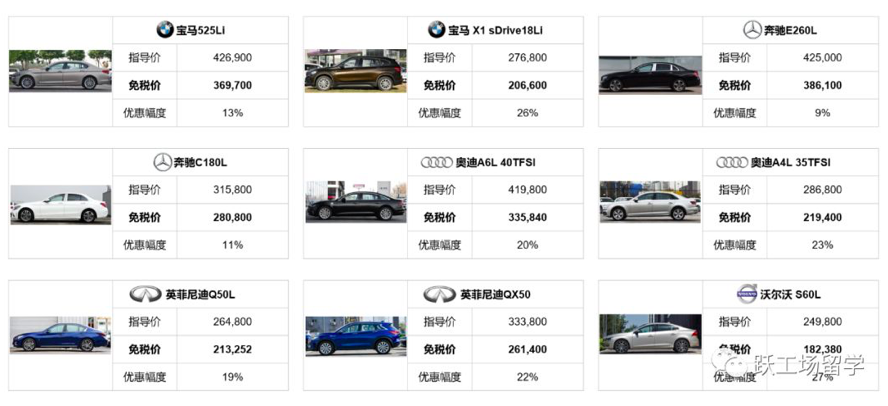 留学生免税购车优惠幅度